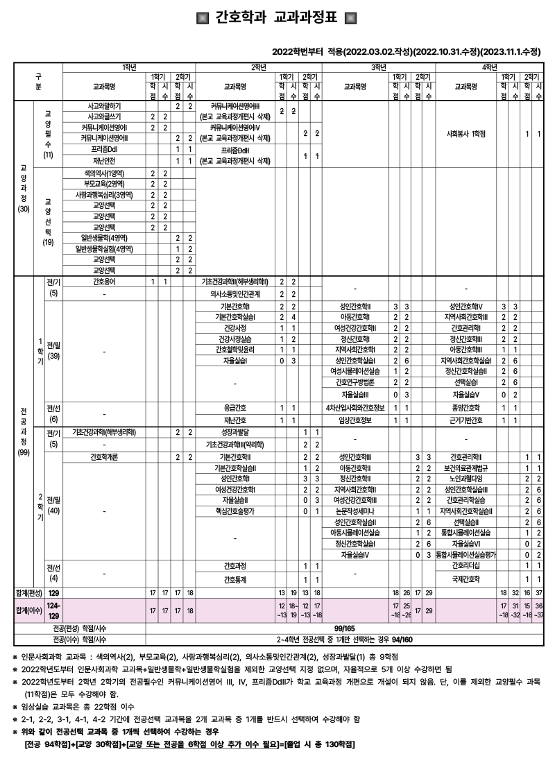 curriculum_2022.png