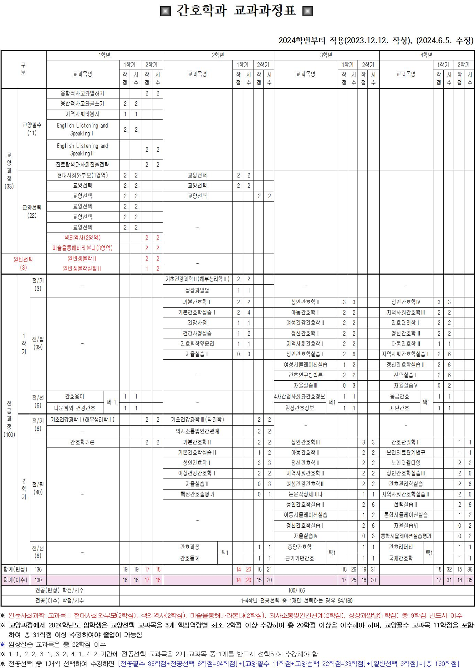 curriculum_2024.png